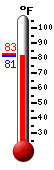 Currently: 81.3, Max: 82.6, Min: 81.3