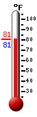 Currently: 82.9, Max: 82.9, Min: 76.8