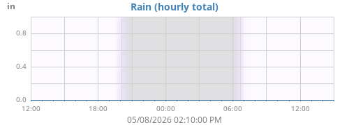 dayrain