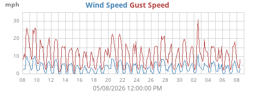 monthwind