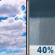Wednesday: Partly Sunny then Chance Rain Showers