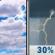 Monday: Mostly Cloudy then Scattered Showers And Thunderstorms