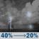 Friday Night: Scattered showers and thunderstorms. Partly cloudy, with a low around 76. West southwest wind 0 to 5 mph. Chance of precipitation is 40%. Friday Night: Scattered Showers And Thunderstorms