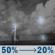 Sunday Night: Scattered showers and thunderstorms before 2am. Mostly cloudy, with a low around 75. Southeast wind around 0 mph. Chance of precipitation is 50%. Sunday Night: Scattered Showers And Thunderstorms