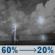 Monday Night: A chance of showers and thunderstorms before 2am. Partly cloudy, with a low around 75. East northeast wind around 0 mph. Chance of precipitation is 60%. Monday Night: Chance Showers And Thunderstorms