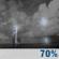 Monday Night: Chance Showers And Thunderstorms then Isolated Showers And Thunderstorms