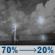Sunday Night: Widespread showers and thunderstorms before 8pm, then isolated showers and thunderstorms between 8pm and 2am. Partly cloudy, with a low around 75. East wind 0 to 5 mph. Chance of precipitation is 70%. Sunday Night: Widespread Showers And Thunderstorms then Isolated Showers And Thunderstorms