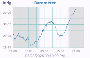 Barometer