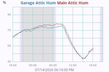 Misc Humidity 1