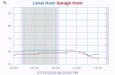 Misc Humidity 2