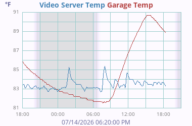 Misc Temperature 1