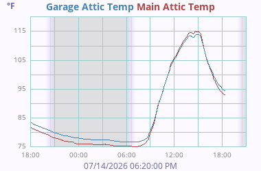 Misc Temperature 2