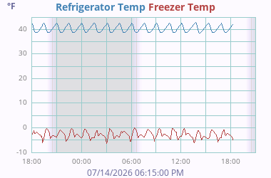 Misc Temperature 3