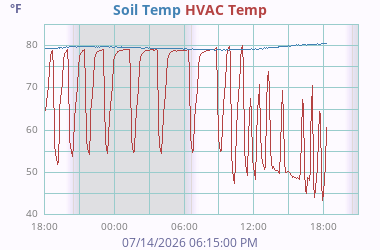 Misc Temperature 4