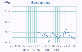 Barometer