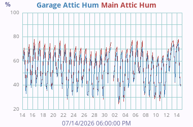 Misc Humidity 1