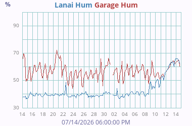 Misc Humidity 2