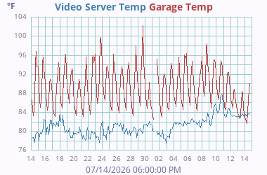 Misc Temperature 1