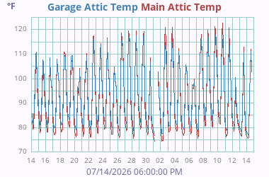Misc Temperature 2