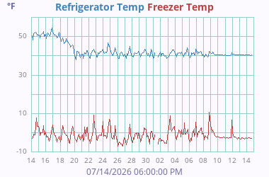 Misc Temperature 3