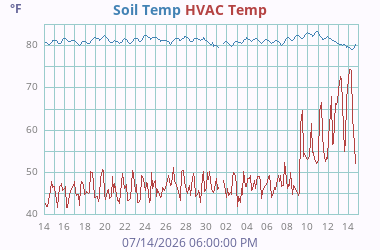 Misc Temperature 4