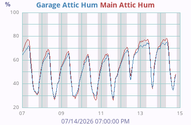 Misc Humidity 1