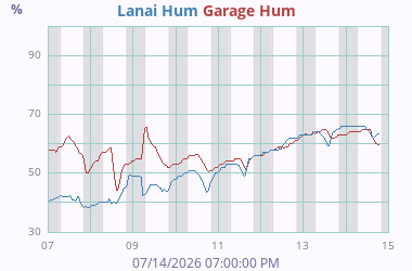 Misc Humidity 2