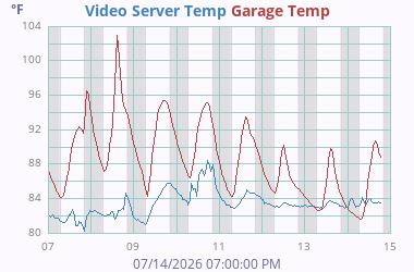 Misc Temperature 1
