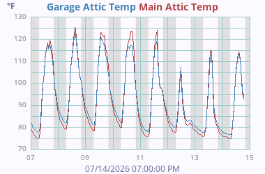 Misc Temperature 2