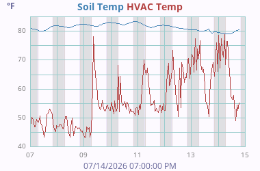 Misc Temperature 4