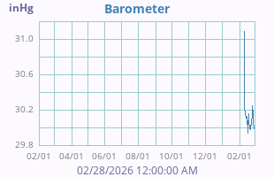 Barometer