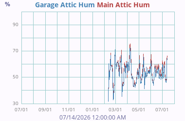 Misc Humidity 1