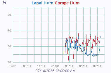 Misc Humidity 2