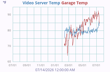 Misc Temperature 1