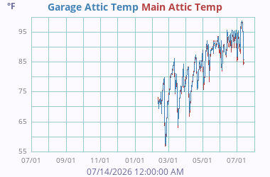 Misc Temperature 2