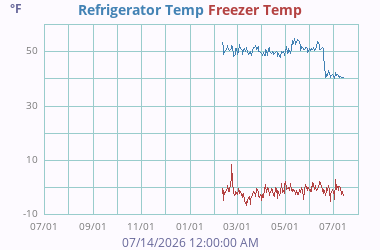 Misc Temperature 3