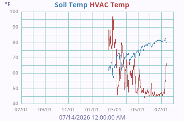 Misc Temperature 4
