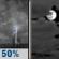 Tonight: Scattered Showers And Thunderstorms then Mostly Cloudy