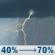 Sunday: A slight chance of rain showers before 7am, then a slight chance of showers and thunderstorms between 7am and 8am, then showers and thunderstorms likely. Mostly cloudy. High near 77, with temperatures falling to around 72 in the afternoon. South wind 0 to 5 mph. Chance of precipitation is 70%. New rainfall amounts between three quarters and one inch possible. Sunday: Slight Chance Showers And Thunderstorms then Showers And Thunderstorms Likely