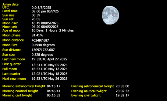 Moon Details from Weather-Display