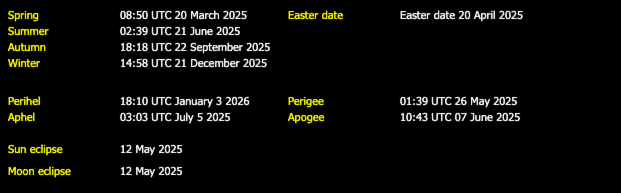 Additional Moon facts from Weather-Display