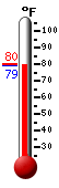 Currently: 67.1, Max: 70.0, Min: 67.1