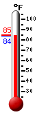 Currently: 84.0, Max: 84.9, Min: 84.0